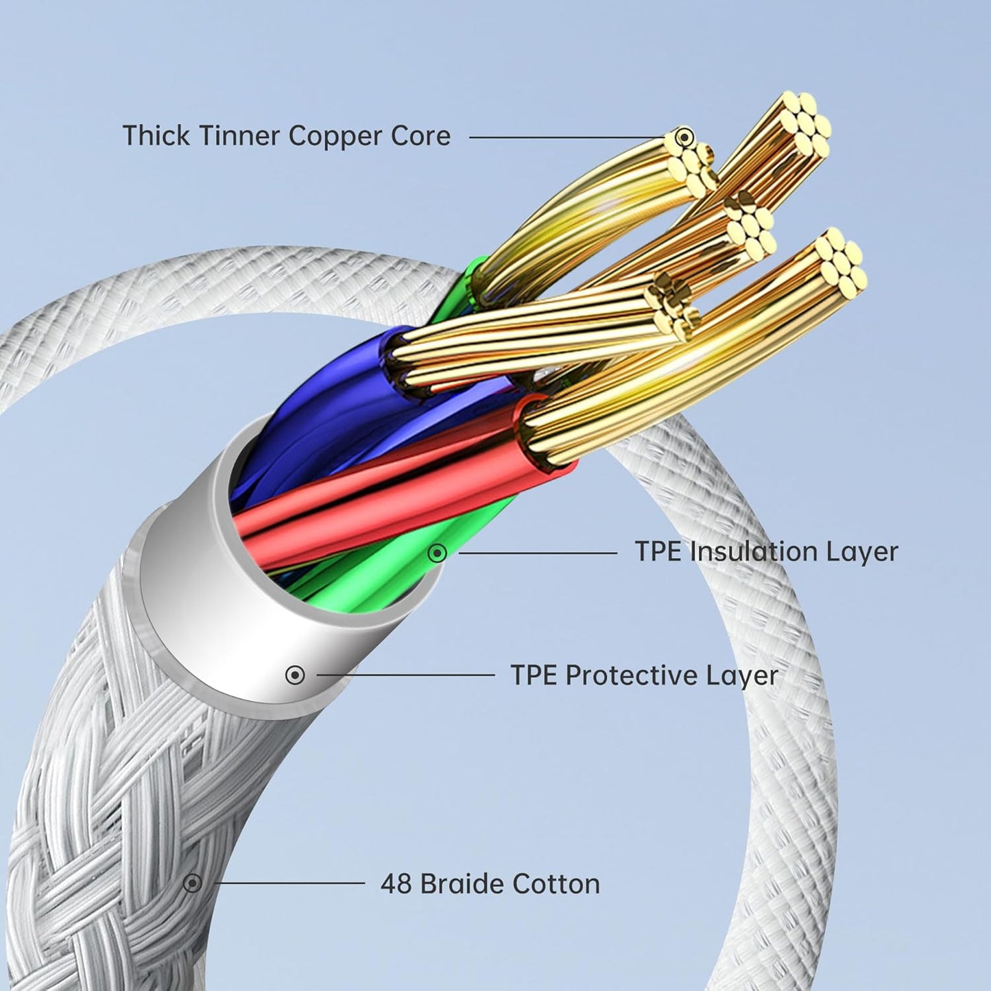 USB C to USB C Charger Cable, 1M 60W USB C Cable Nylon Braided Type C Charger Cable Fast Charging for iPhone 16 15 Pro Max/Pro/Plus, iPad Pro/Air, MacBook, Samsung Galaxy S23 Switch etc.